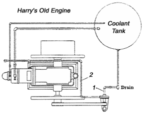 Coolant Tank Pipe Connections