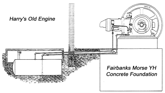 Fuel System Arrangement