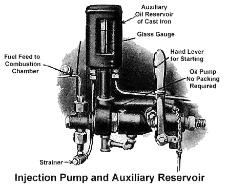Injection Pump and Auxiliary Reservoir