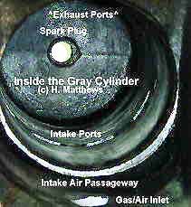 Cylinder Inside