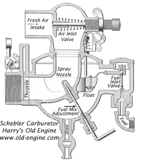 Schebler Carburetor