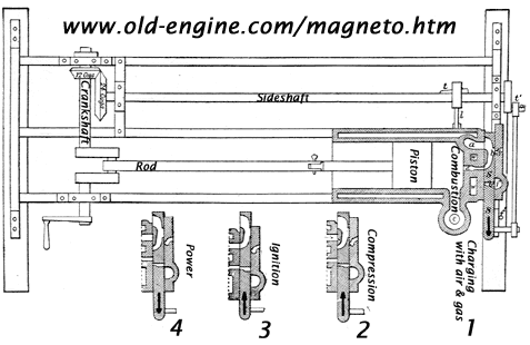 slide valve ignition