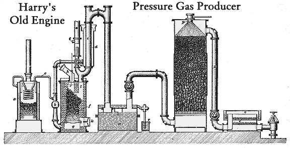 Pressure Gas Producer