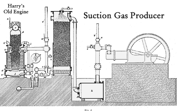 Suction Gas Producer