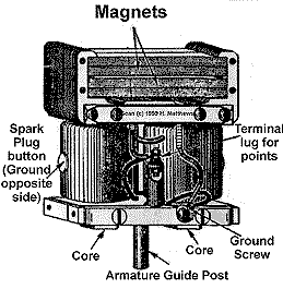 Magnets and inside the magneto.