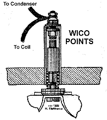 Ignition Points