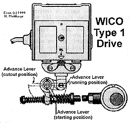 Wico Type EK Magneto Instructions and Parts List 
